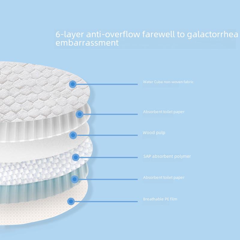 Disposable Anti-Overflow Breast Pad 100 Pieces Breastfeeding Breast Pad Pregnant Women Spill Prevention Breast Pad Soft Breathable Independent Packaging 2