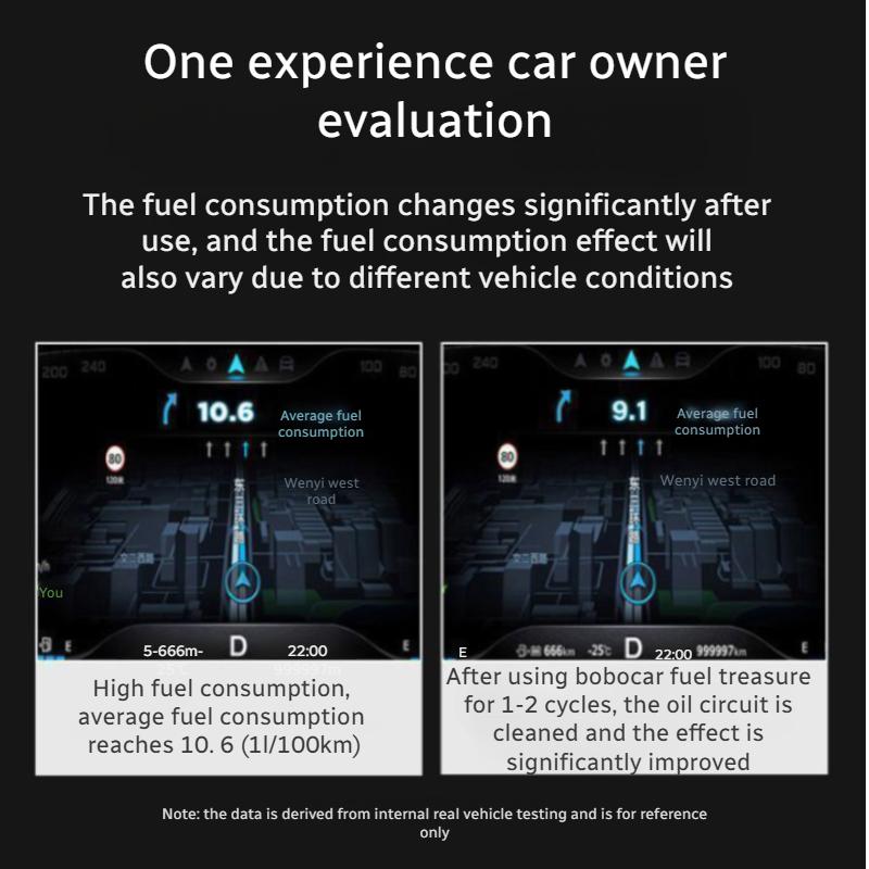 Car Fuel Care 2in1 Gasoline Additives Cleaning Oil Line