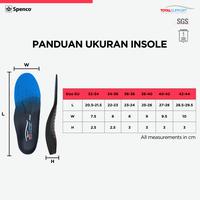 Gambar SPENCO Bundle Orthotic Insole Total Support Max + ALTAFIT V1 Orthotic Sandal Black – Bundle Insole Ortotik & Sandal Ortotik - 32-34 & 220 dari Spenco Indonesia Kota Administrasi Jakarta Barat 4 Tokopedia