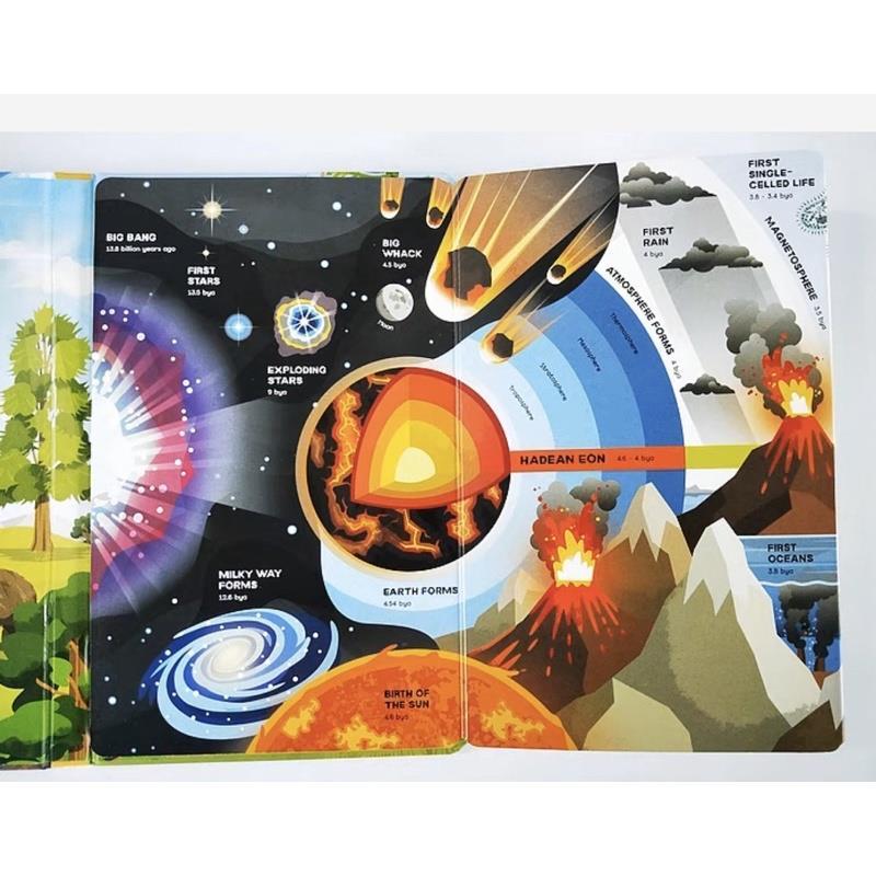 Product Introduction of Casual Usborne Our World/ Space / Planet Earth 12