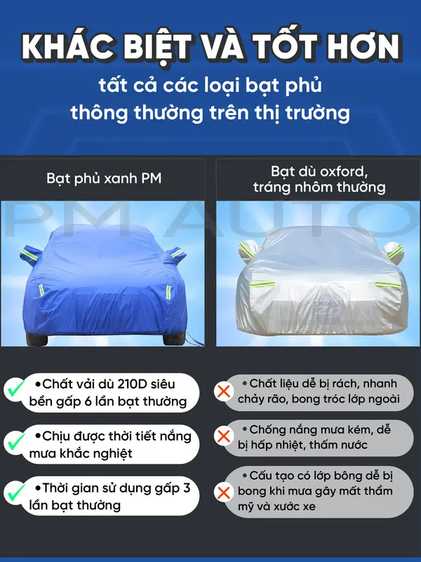 Bạt phủ ô tô XANH PM vải dù 210D siêu bền, bạt che nắng ô tô siêu nhẹ chống nắng, mưa, xước, bụi bẩn, dùng cho xe từ 4 chỗ, 5 chỗ, 7 chỗ và bán tải 3