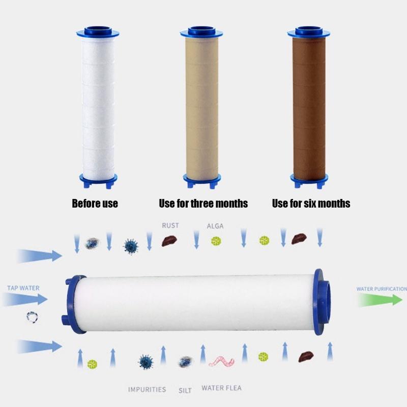 Bộ Lọc Đầu Vòi Hoa Sen, 1 / 5 Cái, Với Bông PP, Bộ Lọc Thanh Lọc Nước, Vòi Phun, Thay Thế, Phụ Kiện Phòng Tắm 9