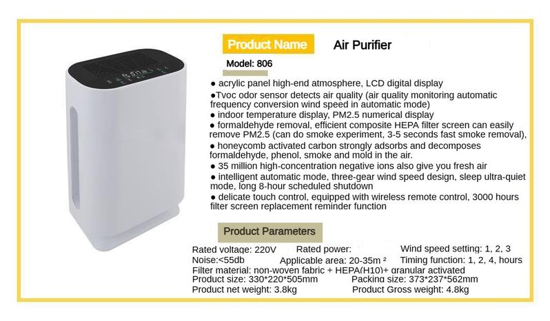 Product Introduction of Home Air Cleaner Office Commercial Anion Purifier Dust Removal PM2.5 Household Appliances 5