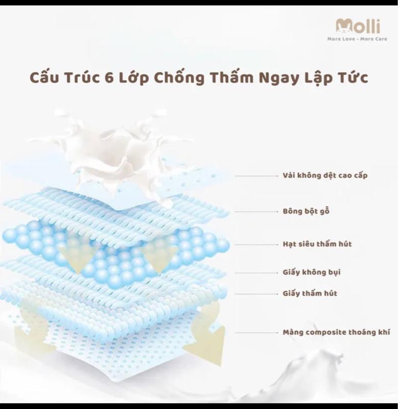 Product Introduction of Miếng lót thấm sữa Molli siêu mỏng, 50pcs/100pcs bình  sữa hút  sữa  power  pump cốc  hứng  sữa  silicon  tự  dính máy  hút  sữa  mom  cozy  v1  pro máy  hút  sữa  imani cốc  hứng  sữa  silicon  tự  dính miếng  thấm  sữa miếng  lót  thấm  sữa  100  miếng 13