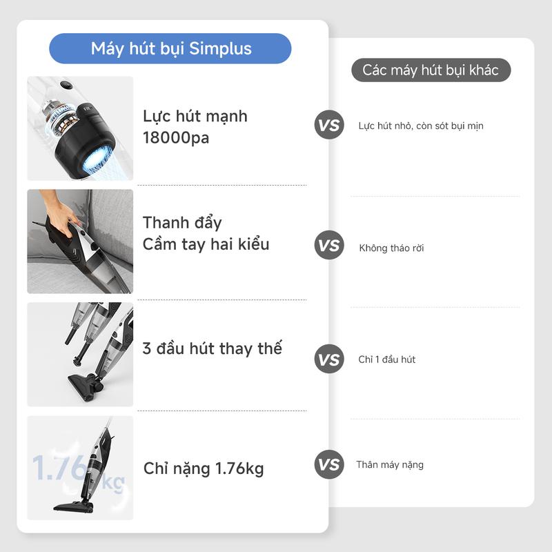 Product Introduction of FS Máy hút bụi gia đình Simplus XCQH014, lực hút mạnh 18000pa, 3 đầu hút thay thế, dây dài 4.5M Làm Sạch Dễ Dàng Bảo hành 1 năm chỉ đổi không sửa 8