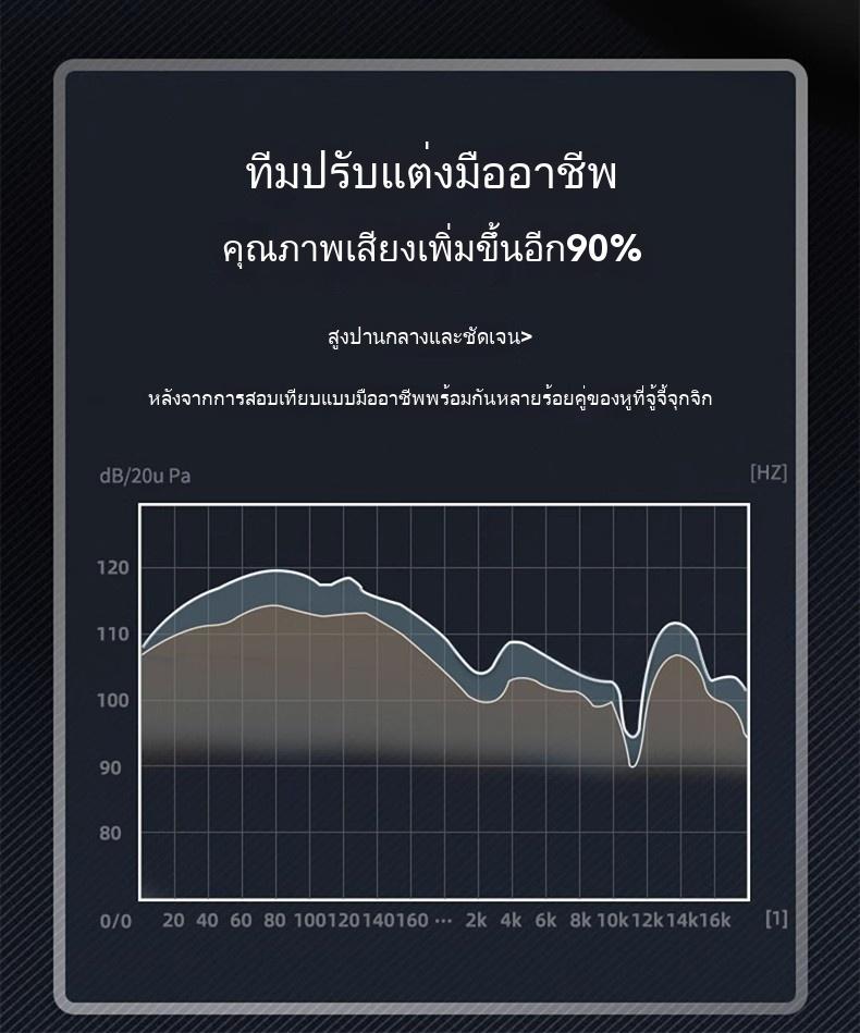 Product Introduction of หูฟังบลูทูธไร้สายพร้อมอายุการใช้งานแบตเตอรี่ยาวนาน 15