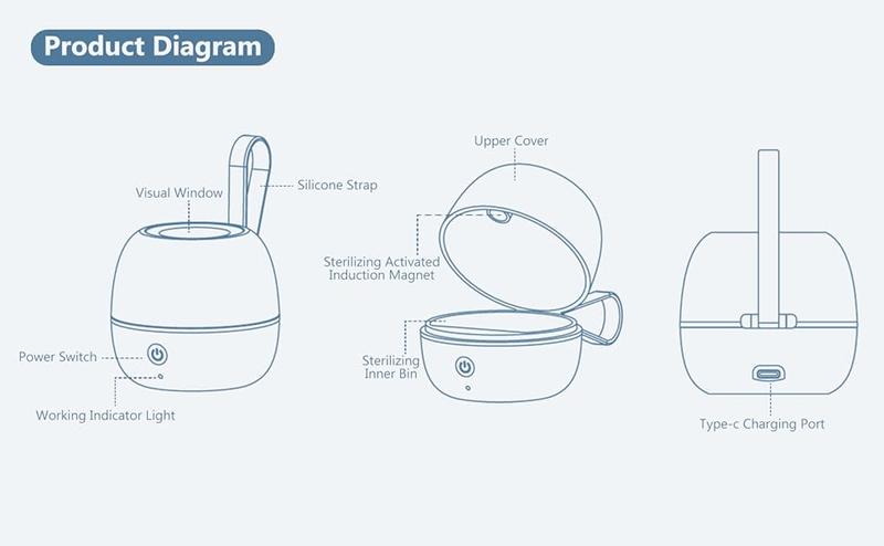 Product Introduction of Upgrade Portable Pacifier Sanitizer UV Light Sterilizer Box Easy to Carry Baby Pacifier Sanitizer On The Go 7