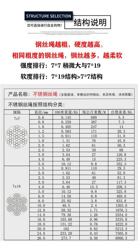 Product Introduction of 304 Stainless Steel Black Plastic Coated Soft Steel Wire Rope Flip Hook Fish Line Clothesline Advertising Hang Rope Plastic Coated Fish Buckle Rope 29