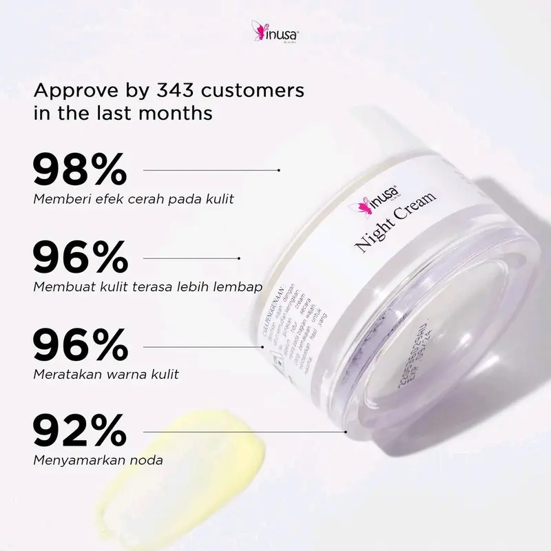 Night Cream Inusa 2