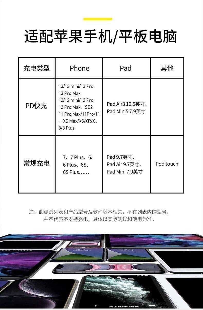 Product Introduction of PD Fast Charging Suitable for Apple 20W Data Cable Iphone13/12 Suit X/Xs/Pro/Max Braided Charging Cable Smartphone Cellphone Electronic Charger 15