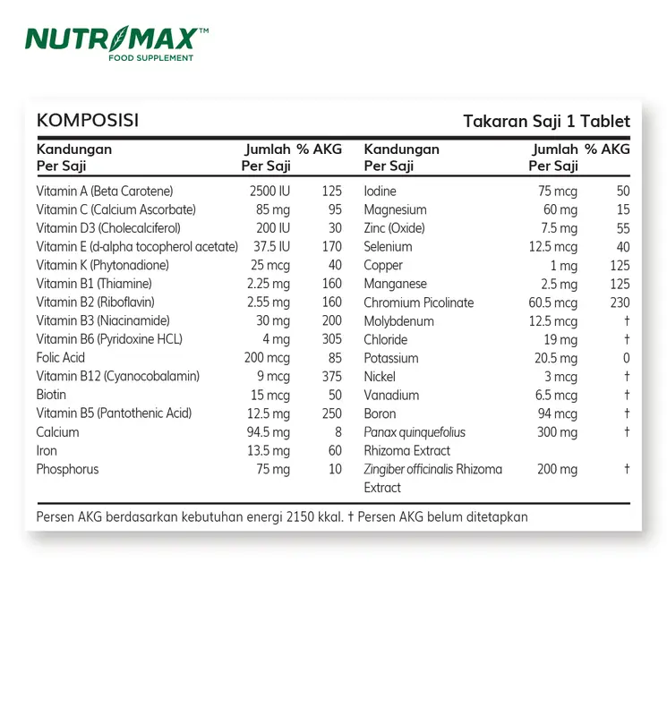 Nutrimax Complete Multivitamin & Mineral Daya Tahan Tubuh 3