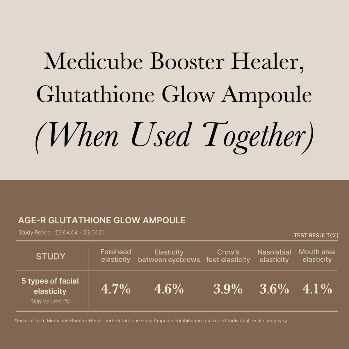 Medicube AGE R Glutathione Glow Serum 30ml Exclusive Pigmentation &  Elasticity Serum for 24Hr Pure Radiance Glowing with Active Glow zom  Technology Daily Use for Youthful Skin Korean Skin Care
