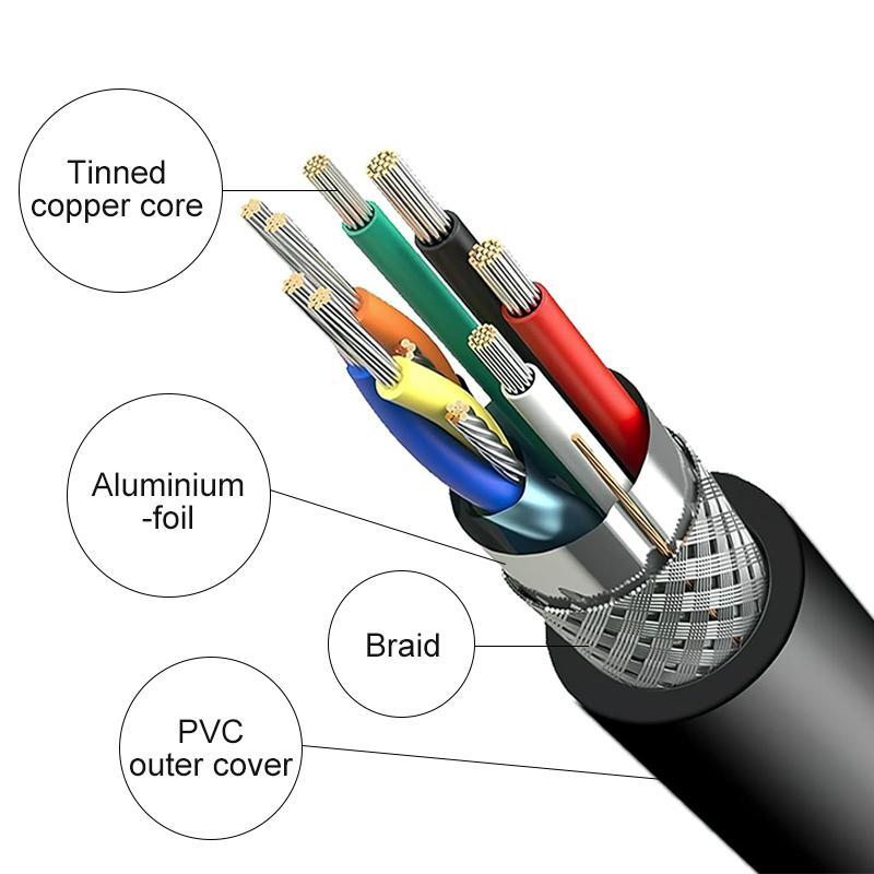 DP to DVI 24 1 Cable Adapter, 1080P DP to DVI, Conversion Cable for Monitor Projector Displayport One-way Conversion Cable 4