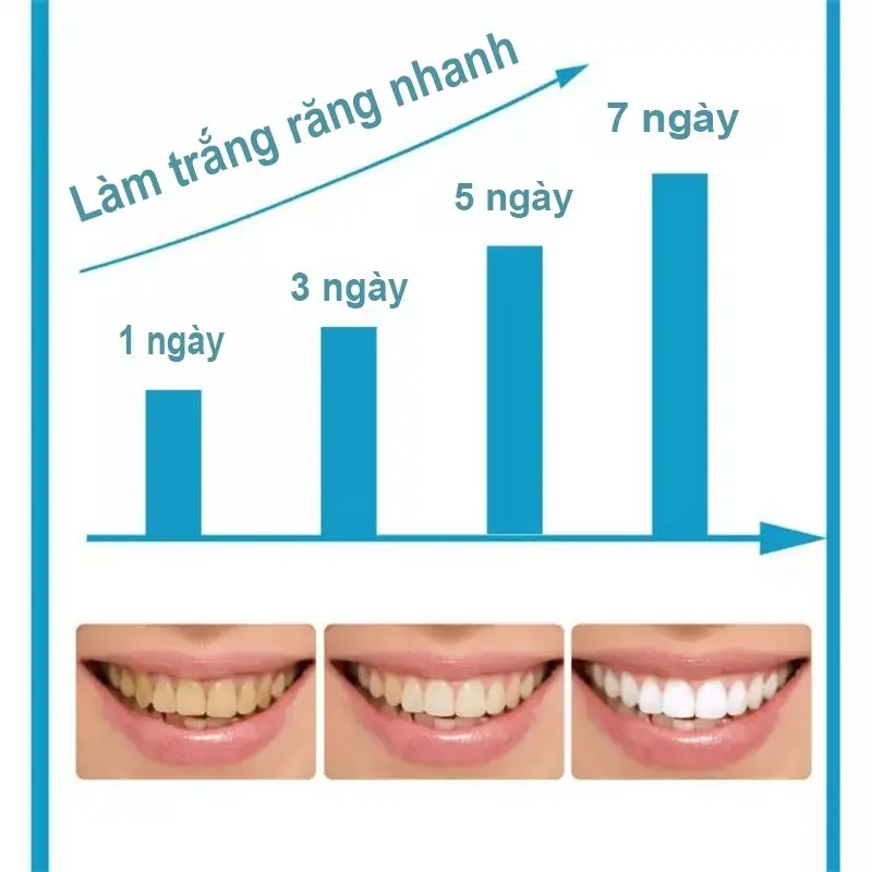 Kem đánh răng làm trắng răng Loại bỏ mảng bám, làm sạch mùi hôi miệng, ngăn ngừa sâu răng, sửa chữa nướu bị tổn thương. 2