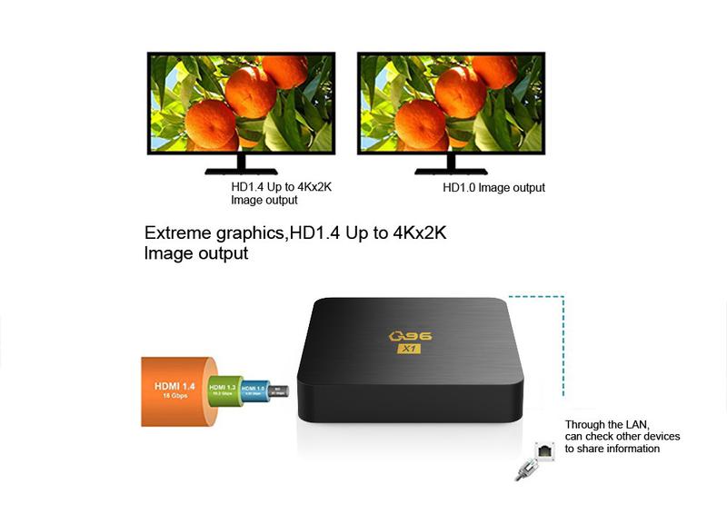Product Introduction of Q96 X1 Network TV-Set Box 4K HD TV Box TV Box 3