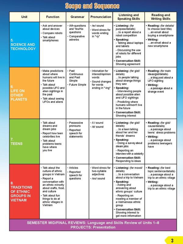 Sách - DtpPbooks - Tiếng Anh 8 i-Learn Smart World Student's Book 2
