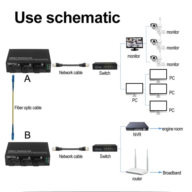 3F2E Fiber Optik Media  Converter Single Mode 2 Rj45 Dan 3 Sc Port 10/100Mbps Asli Import 5