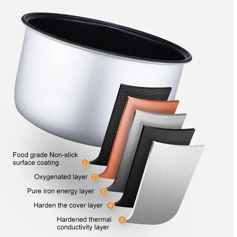 RICE COOKER DIGITAL MURAH Penanak Nasi Multifungsi Portabel Alat Rumah Tangga Penanak Nasi Multifungsi Pintar 2L Listrik 3