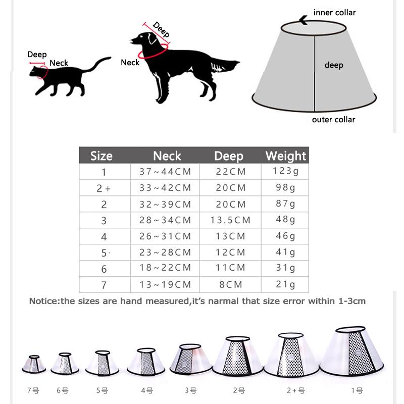 Product Introduction of Grooming Cover Pet Anti-Bite Ring Anti-scratch Collar Pet Dog Grooming Ring 0
