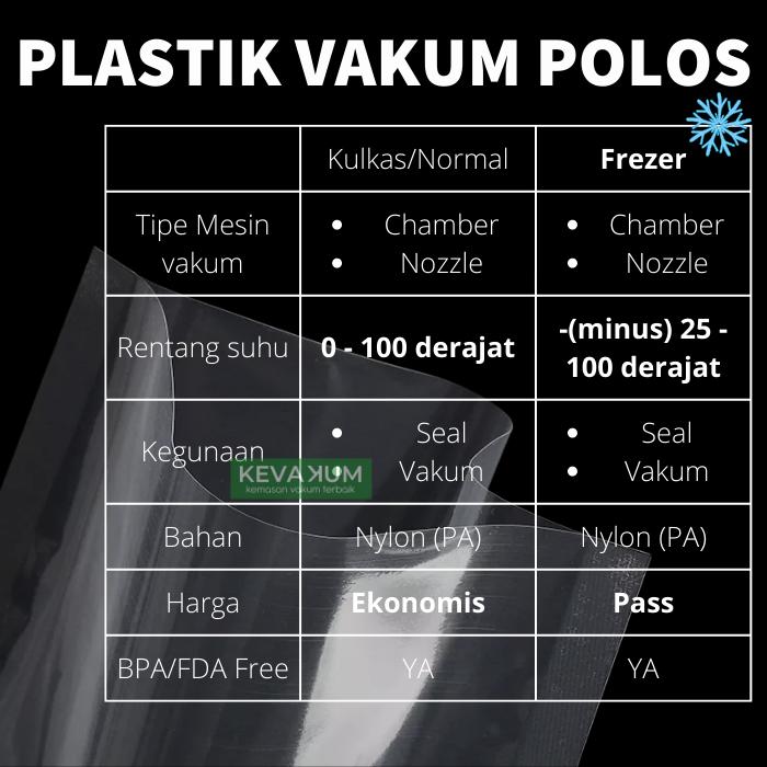 KEVAKUM Plastik Vakum Polos 15x20 isi 100 lembar 1