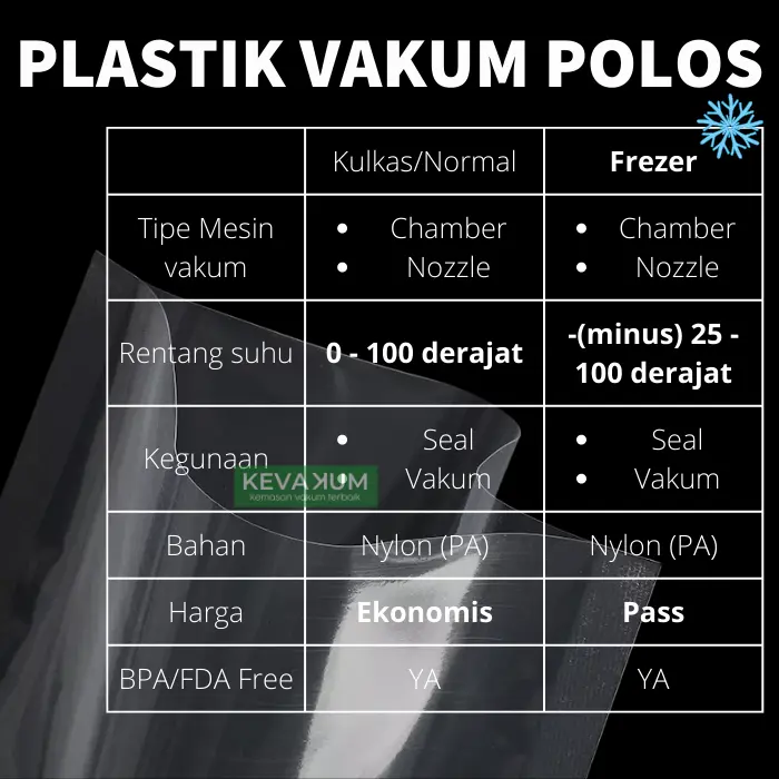 KEVAKUM Plastik Vakum Polos 15x20 isi 100 lembar 1