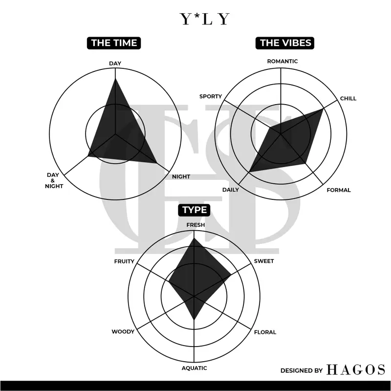 No. 23 Y*L Y for Men - HAGOS PARFUM 3