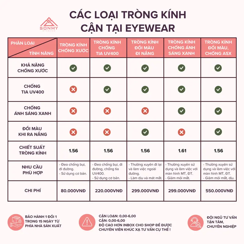 Kính mắt tròn nữ SONMY EYEWEAR cao cấp thanh mảnh tinh tế nhẹ nhàng chắc chắn SM008 6