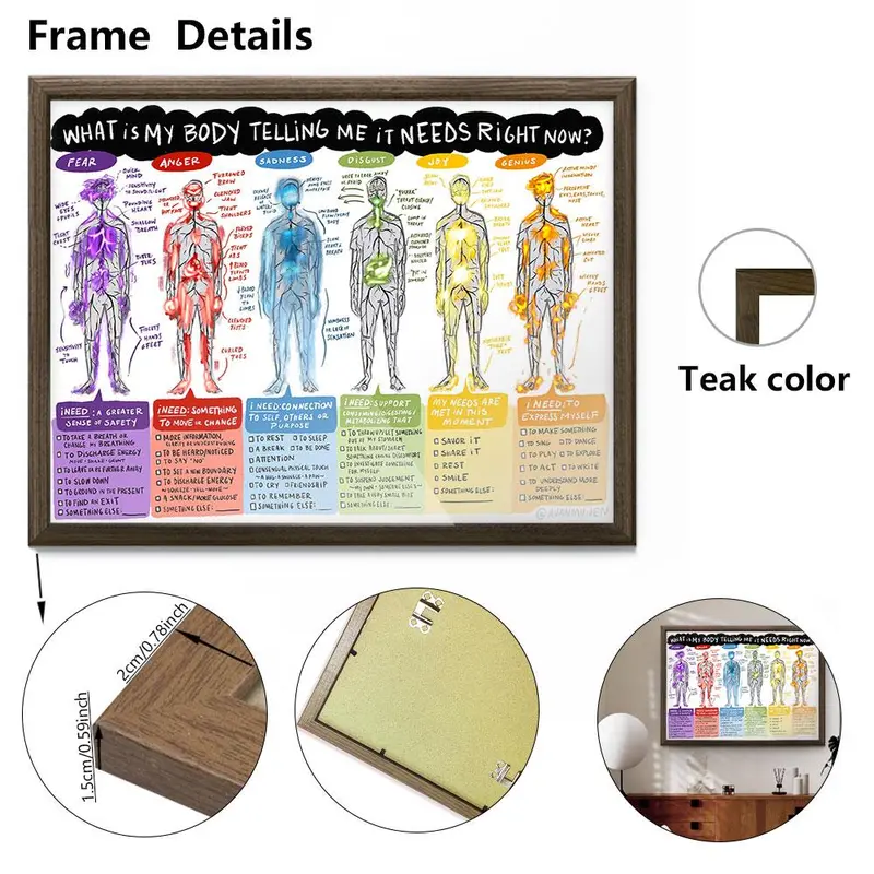 Body Emotion Chart Pattern Unframed Painting, 1 Count Modern Canvas Wall Art, Wall Decor for Home Living Room Bedroom Office School 3