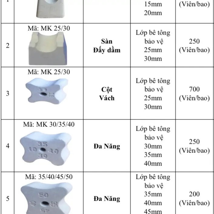 Con kê bê tông bảo vệ cốt thép