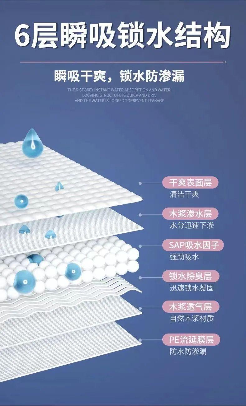 Product Introduction of Tấm Lót Tã Cho Thú Cưng, Tấm Lót Băng Vệ Sinh Bằng Giấy, Thích Hợp Cho Chó Và Mèo, Tấm Lót Băng Vệ Sinh Cho Chó, Tấm Lót Băng Vệ Sinh Cho Mèo 2