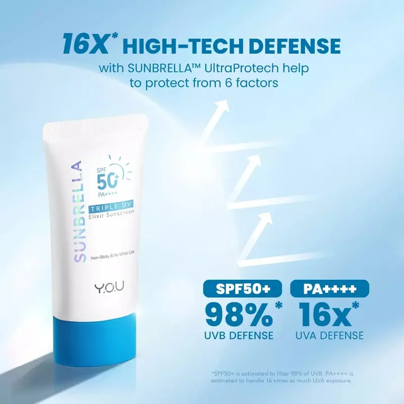 Bundle 2pcs Triple UV Elixir Sunscreen berjerawat facial mencerahkan niacinamide vitamin wajah melembutkan hyaluronic acid perawatan hydrating berminyak kering kosmetik 4