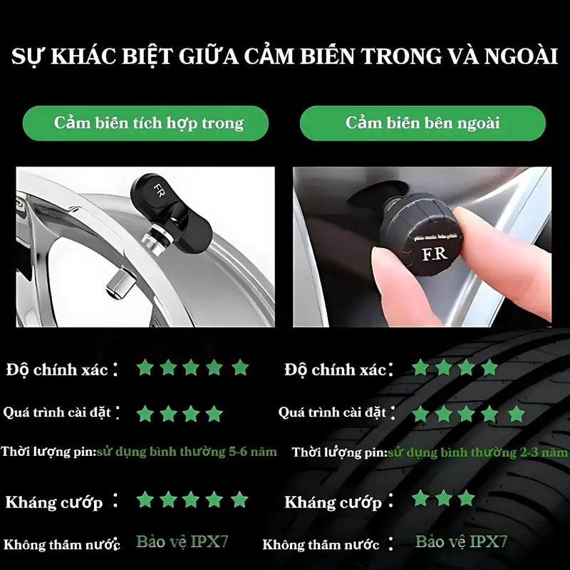 Cảm Biến Áp Suất Lốp Ô Tô,Xe Hơi Gắn Ngoài Cao Cấp,Pin Sạc Năng Lượng Mặt Trời, Màn Hình LCD CZ11 6