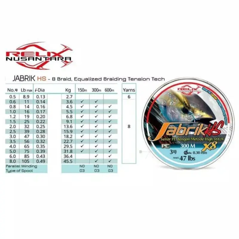 Senar PE X8 Kuat Relix Nusantara Jabrik HS Fluorocarbon Extra Samar