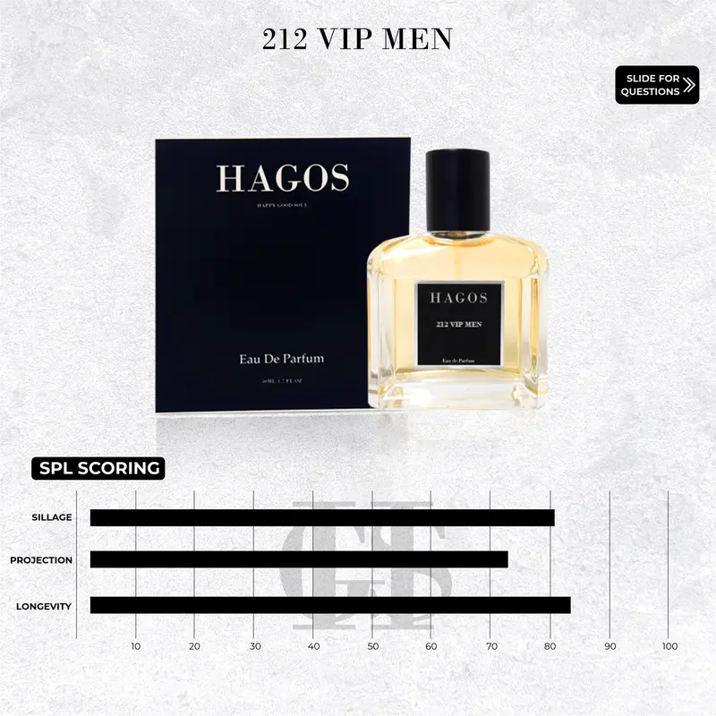 No. 18 - 212VIP MEN for Men - HAGOS INSPIRED PARFUM 5