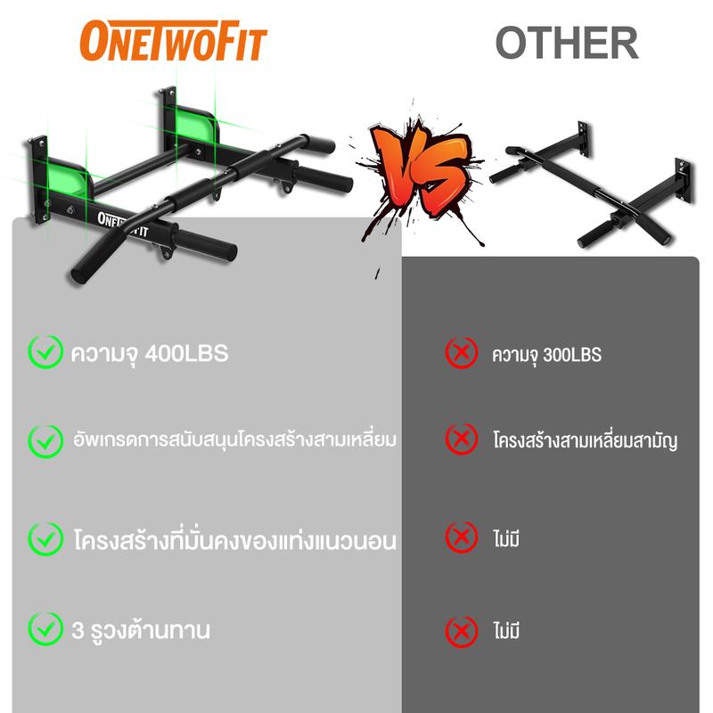 Product Introduction of พร้อมส่งจากไทย OneTwoFit บาร์โหนติดผนัง หรือกําแพง บาร์โหน บาร์ดึงข้อ สำหรับติดถาวร ยืดตัว บริหารหน้าท้อง รับน้ำหนักได้ 150KG 29