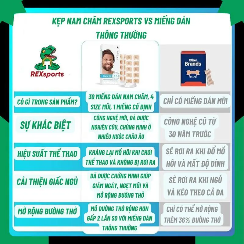 【COD】Cứu tinh nghẹt mũi! Bộ mở rộng hô hấp từ tính, dụng cụ thông khí thể thao, giúp thở dễ dàng hơn! 3