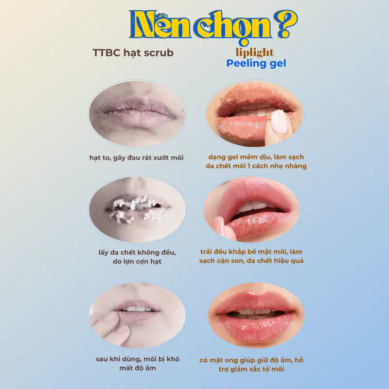 Liplight Gel tẩy tế bào chết môi dành cho môi sần thâm, sẫm màu Vanilla Kiss peeling gel 25G Cosmetic (PHIÊN BẢN MỚI) 2