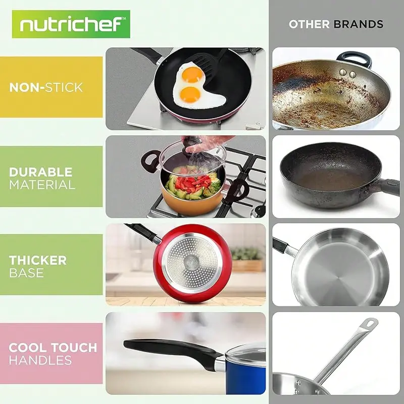 #KUP NutriChef, 15 Piece Pots And Pans Set - Non-Stick Cookware Set, Induction Hob Cookware Set, Premium Cooking Set W/ Lids, Heat Resistant, Saucepot, Frying Pans, Oven Pot, Lids, Colorful 3