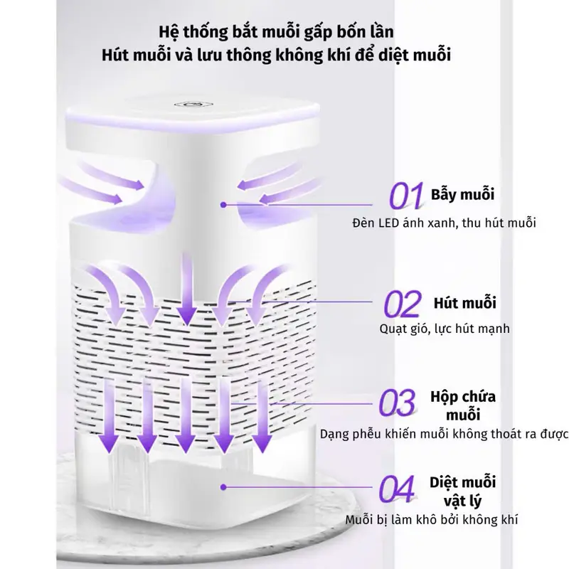 Đèn Bắt Muỗi Diệt Côn Trùng Thông Minh - Máy Bắt Muỗi Kiêm Đèn Ngủ Có Cổng USB 6