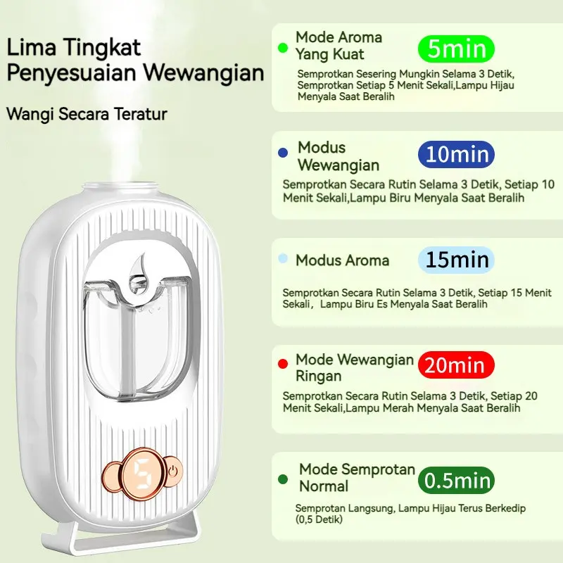 Humidifier Diffuser Aromaterapi Mini Aromaterapi Pewangi Ruangan LED Otomatis/LED Otomatis Dinding Aromaterapi Mini Humidifier Diffuser Aromaterapi Pewangi Ruangan 5 Mode Spray Pengharum Otomatis 2