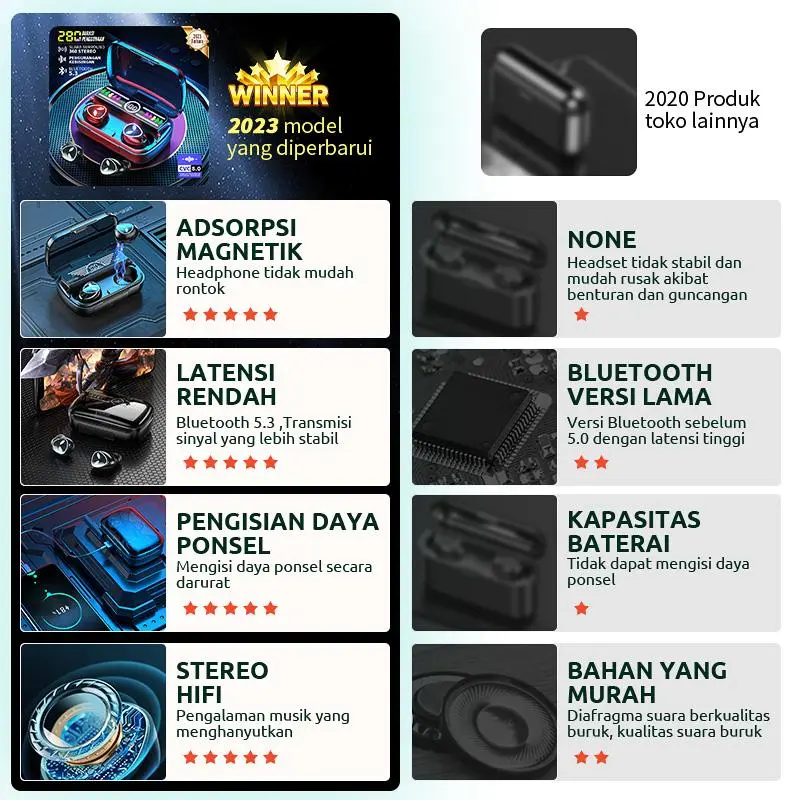 2024   NEW TWS M20pro Headset Bluetooth  Earphone Powerbank 3800mAh Full Bass 10D HiFi Stereo Wireless Bluetooth 5.3 Earphone  LED Display 12Bulan Garansi Headphone Ponsel 1