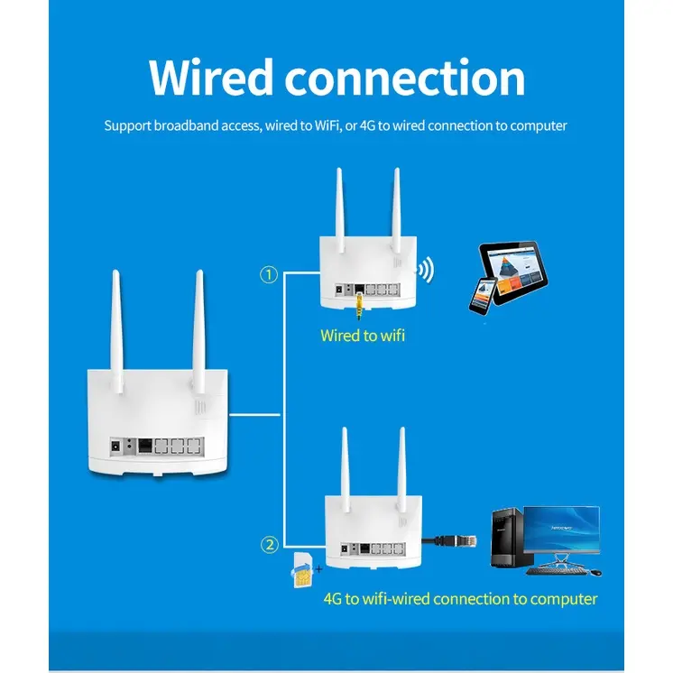 Router Wi-Fi 4 chế độ Bộ Phát Wifi  4g/5g LTE 4G  mới nhất 2023 ( R311) Tốc Độ 300Mbps - Lắp thẻ SIM để sử dụng WIFI 8