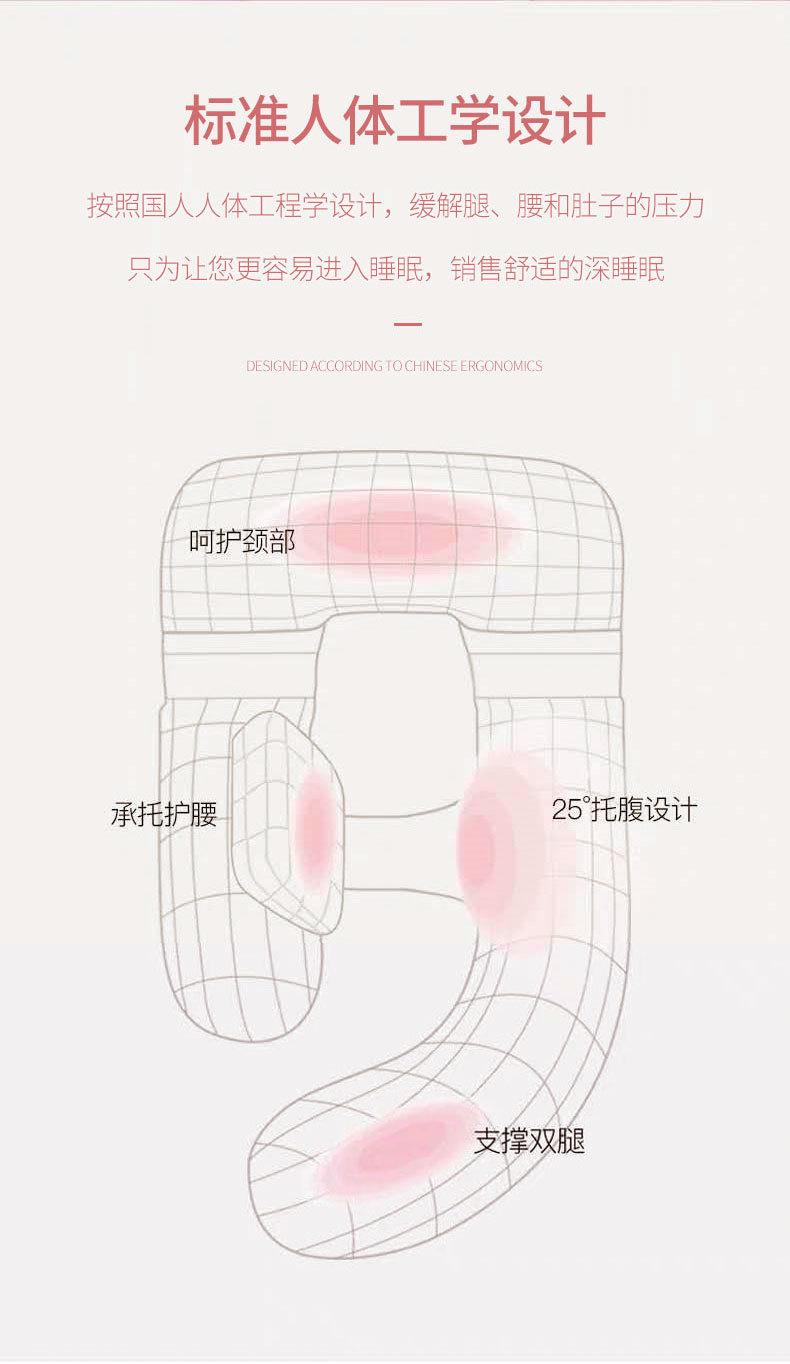 Product Introduction of Sleeping Aid Pregnancy Pillow G Pillow Waist Pillow U-Shaped Sleeping Pillow Pregnant Women Leg Lock Pillow Pillow Inner Wholesale 8