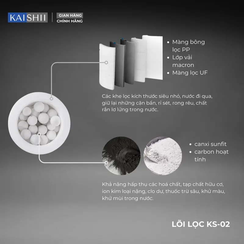 Bộ lọc nước Kaishii , Đầu lọc nước tại vòi tăng áp - xoay 360 mã KS02 3