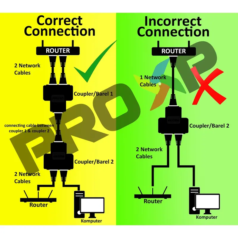 ProXp Barel Rj45 Connector 1 to 2 1