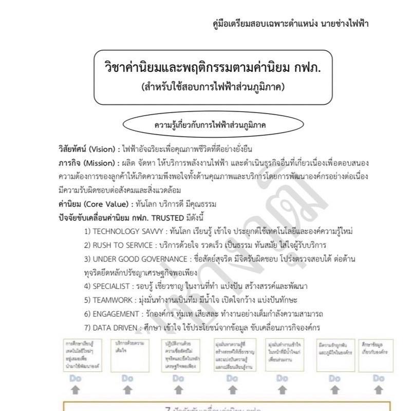 คู่มือเตรียมสอบเฉพาะตำแหน่งนายช่างไฟฟ้า ฉบับปรับปรุงครั้งที่ 2 5