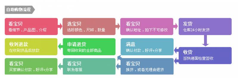 Product Introduction of Vòng Cổ Lá, Thời Trang Bohemian, Dành Cho Nam Và Nữ, Tua Rua Lông Vũ Dài, Dây Đeo Chuyền Áo Len Dây Buộc, Đồ Trang Trí Châu Âu Và Châu Mỹ Xuyên Biên Giới Chain Jewelry Women 16