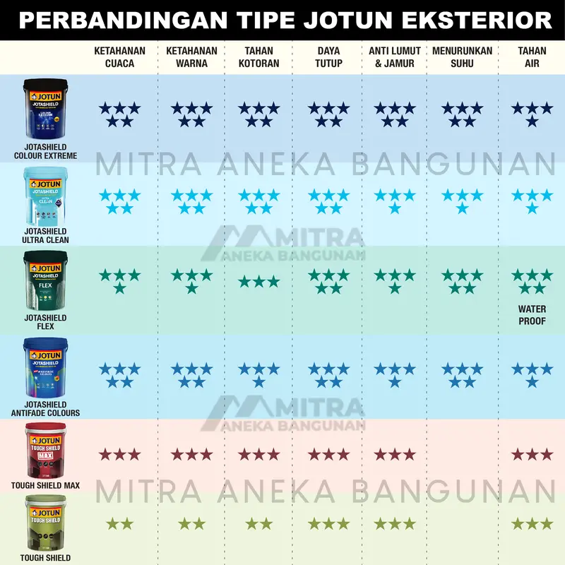 CAT TEMBOK JOTUN INTERIOR EKSTERIOR WARNA LIGHT ANTIQUE 0471 / BROKEN WHITE 4