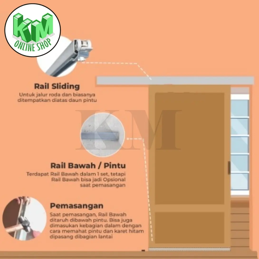 REL PINTU SLIDING/GESER GALVANIS/BESI TEBAL PANJANG 1.8 METER J3 ...