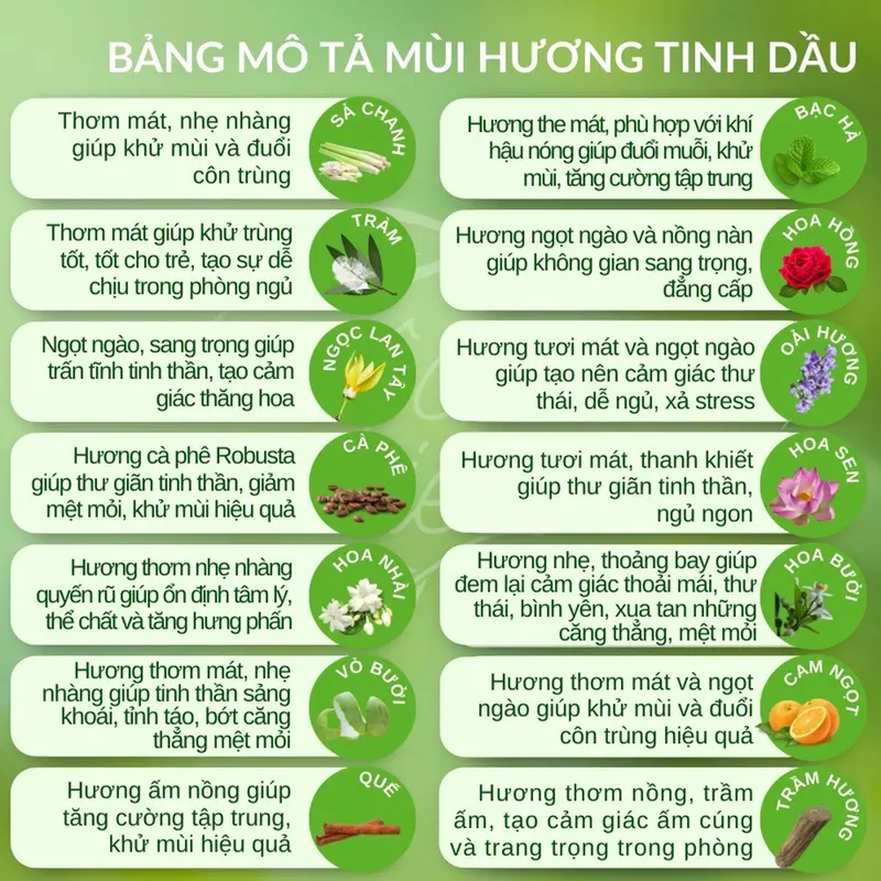 Tinh Dầu Thơm Phòng dung tích 10ml nhiều mùi tự chọn giúp giảm căng thẳng xua đuổi côn trùng khử mùi hôi chaitinhdầu 1